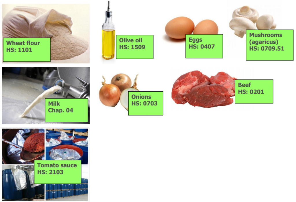 what-is-origin-criteria-wo-pe-psr