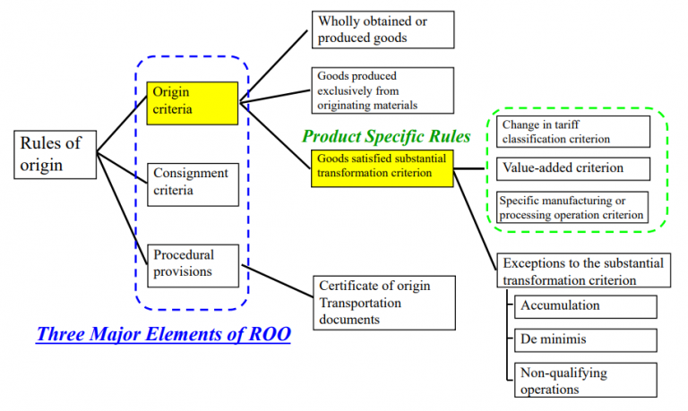 what-is-goods-satisfying-the-product-specific-rules-psr