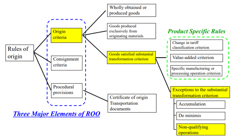 what-is-non-qualifying-operations