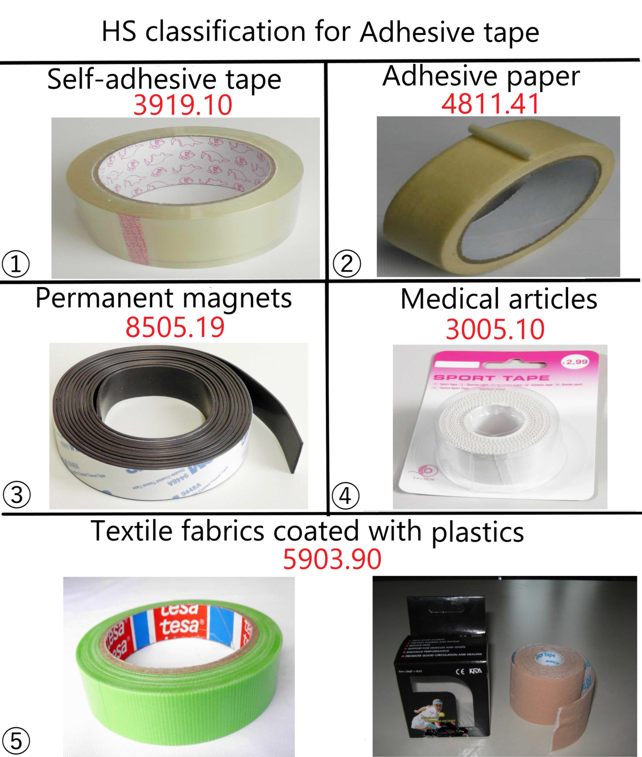 Adhesive Tape