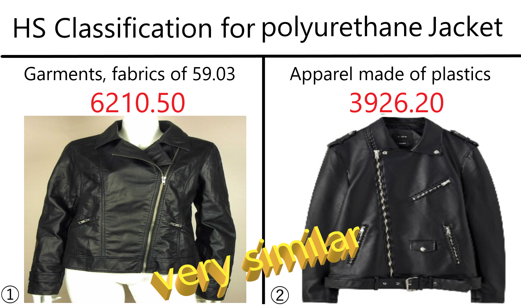 Jacket made of Polyurethane