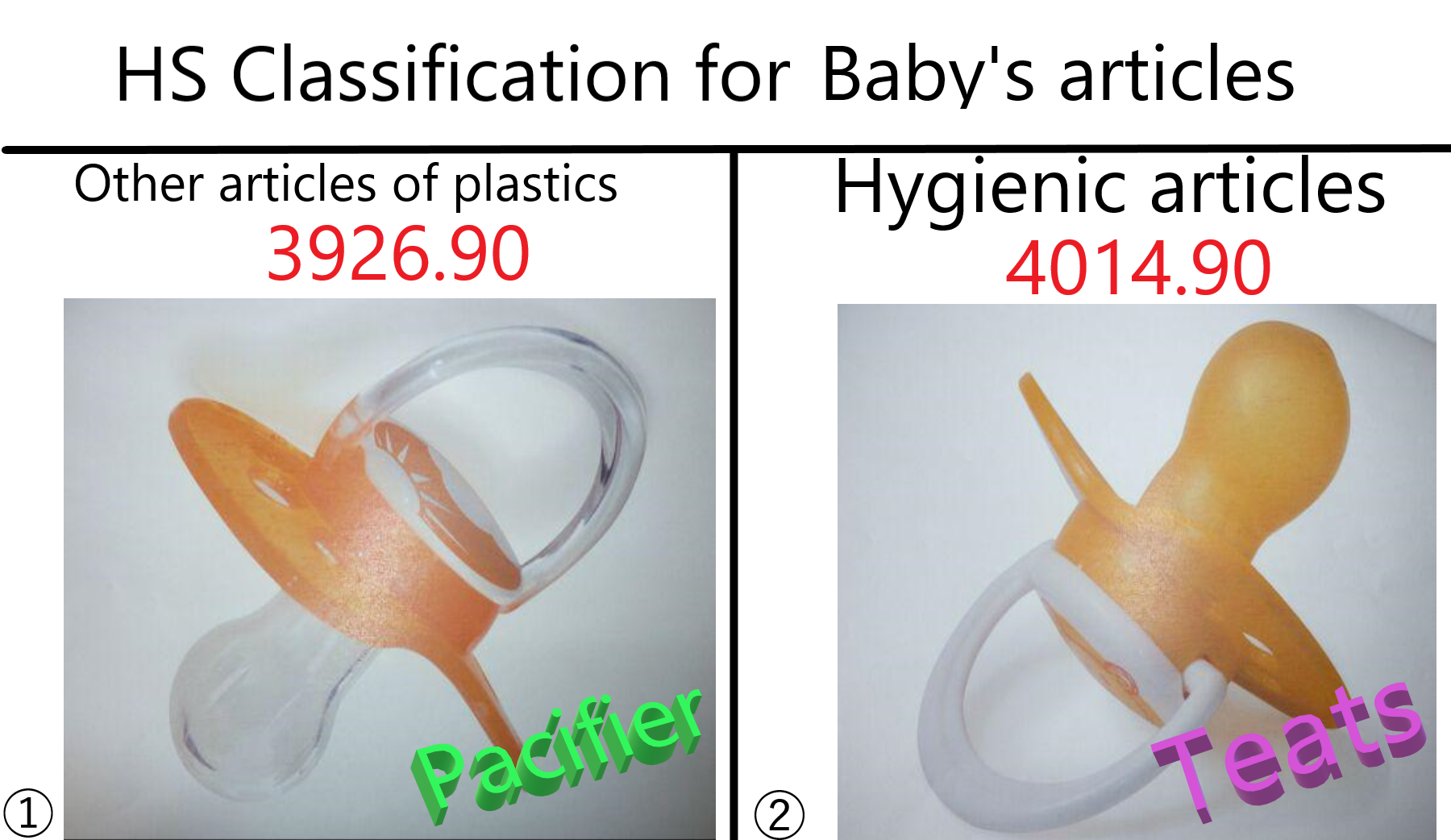 HS Classification For Pacifier